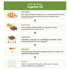 Infographic showing the process of making Together K2 from chickpeas: harvested, fermented, separated, extracted, and dried into a vegan-friendly powder, with icons and brief descriptions for each step. Bold sans-serif font used for headings. White or light background with minimal graphical elements. No people or hands present. Rectangular layout with horizontal flow of information.