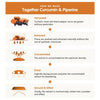 Together Health Curcumin Complex-Together Health-Hyvinvoinnin Tavaratalo
