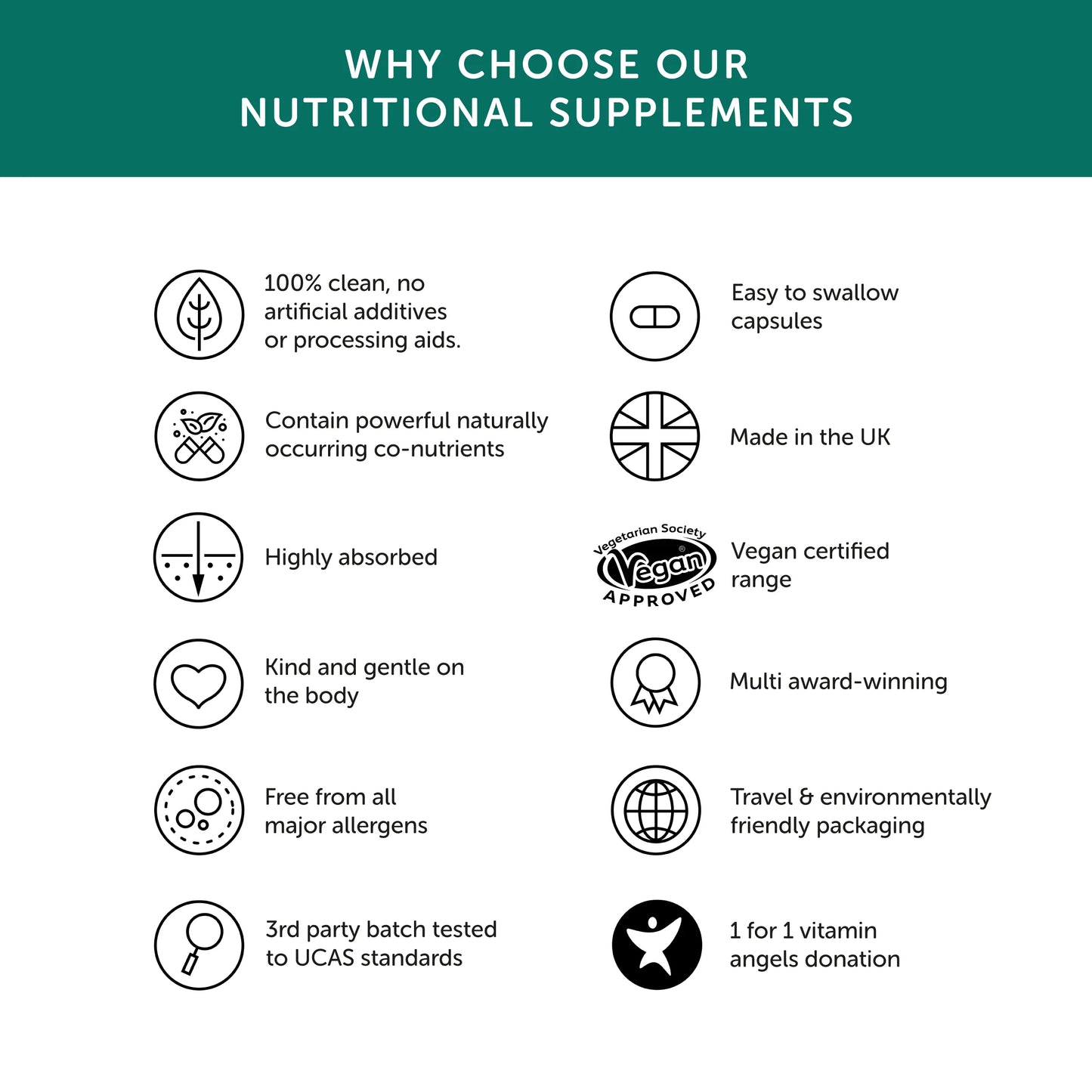 Together Health Bio-CoQ10; infografiikka ravintolisien hyödyistä: puhdas, hyvin imeytyvä, mahalle lempeä, vegaaninen, ympäristöystävällinen ja kolmannen osapuolen testaama, Iso-Britanniassa valmistettu ja tukee vitamiinilahjoituksia; kasviperäisten ainesosien arvo korostettuna selkein kuvakkein; otsikot ja teksti yksinkertaisella groteskikirjasimella vaalealla taustalla; ei ihmisiä tai pakkausta kuvassa.